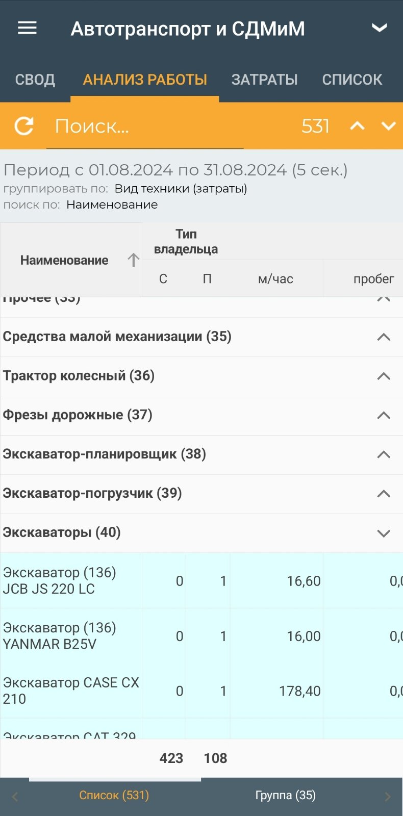 Список Анализ работы автотранспорта и СДМиМ (мобильное приложение)