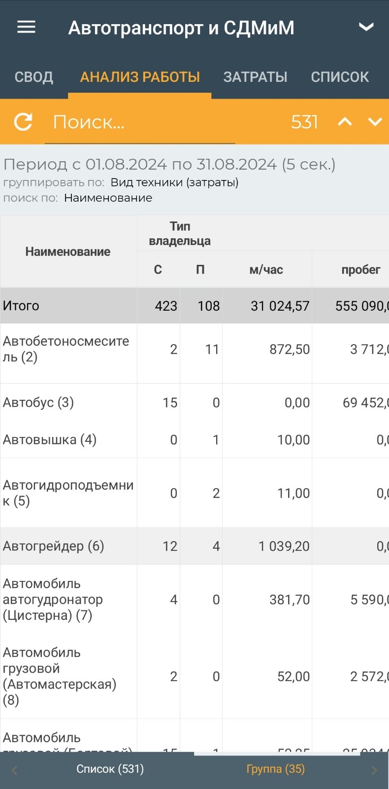 Список Анализ работы автотранспорта и СДМиМ (мобильное приложение)