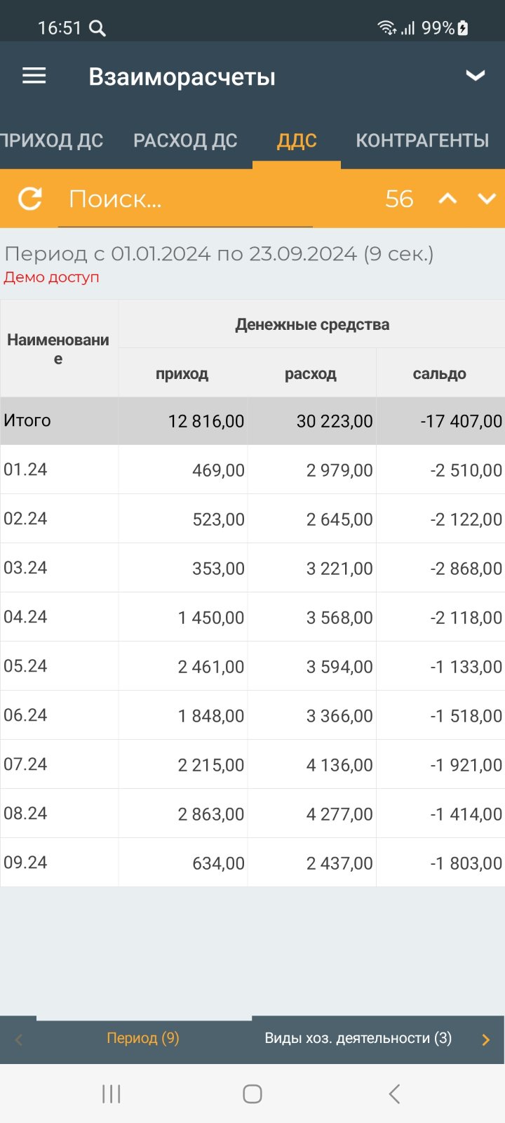 Отчёт о движении денежных средств (мобильное приложение)