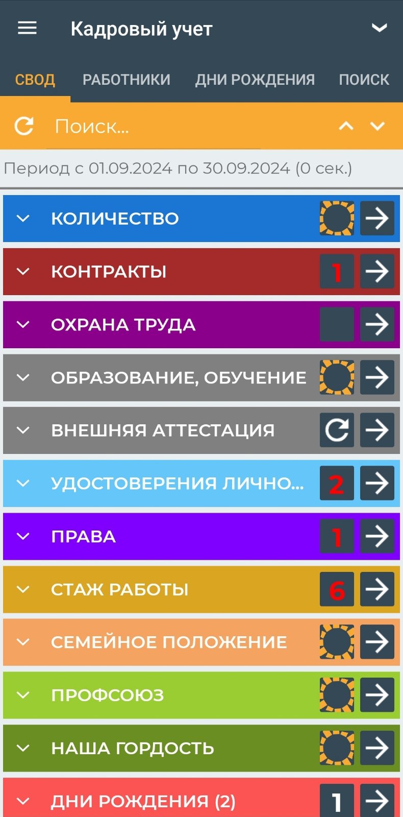 Панель индикаторов кадровый учёт (мобильное приложение)