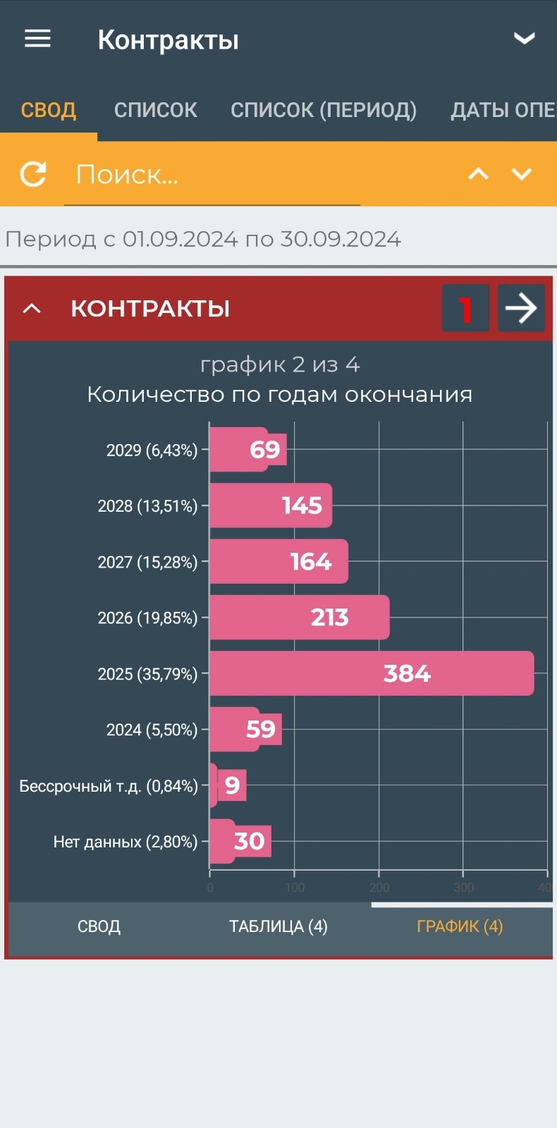 Контракты (мобильное приложение)